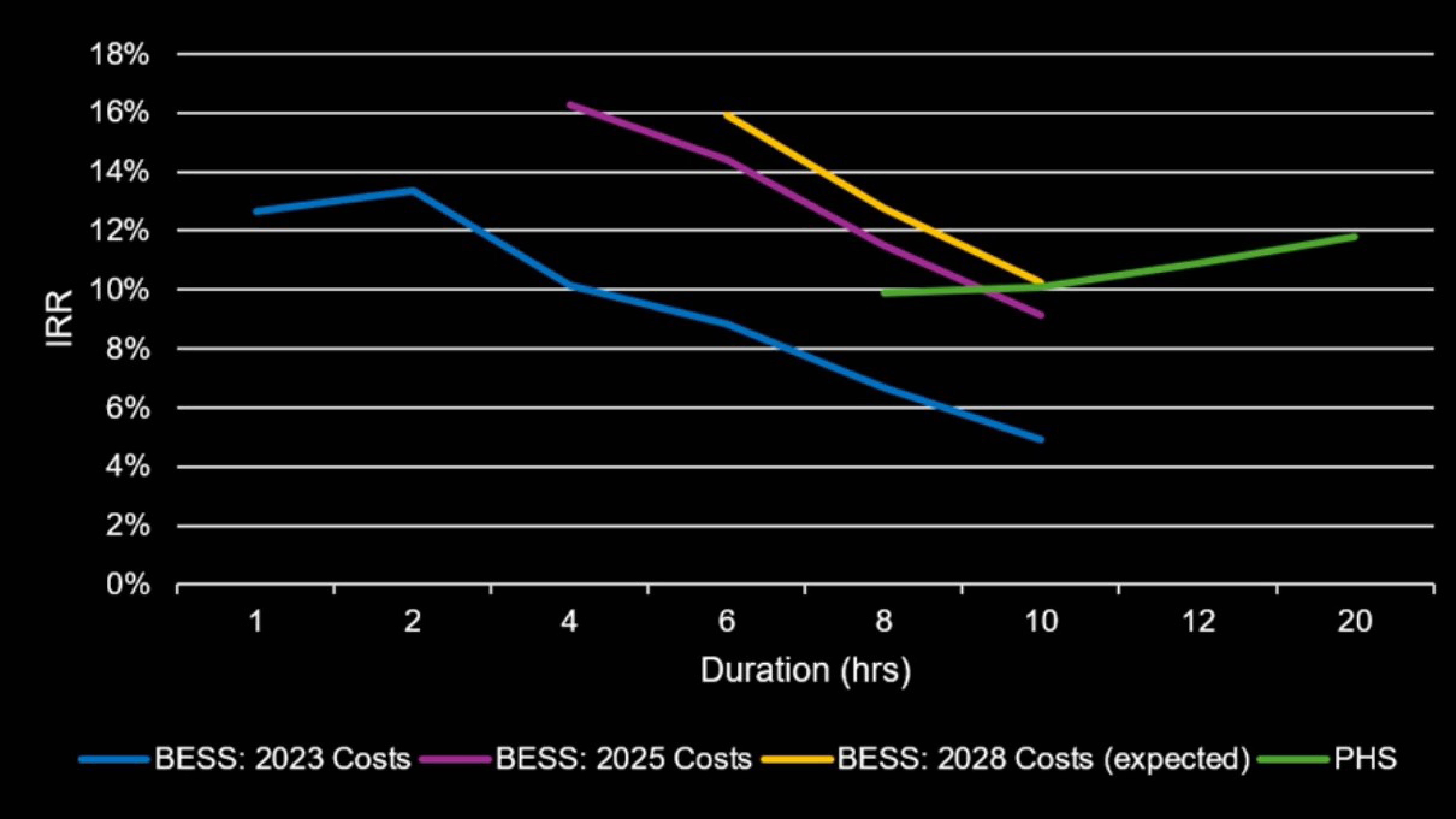 batterie per fotovoltaico