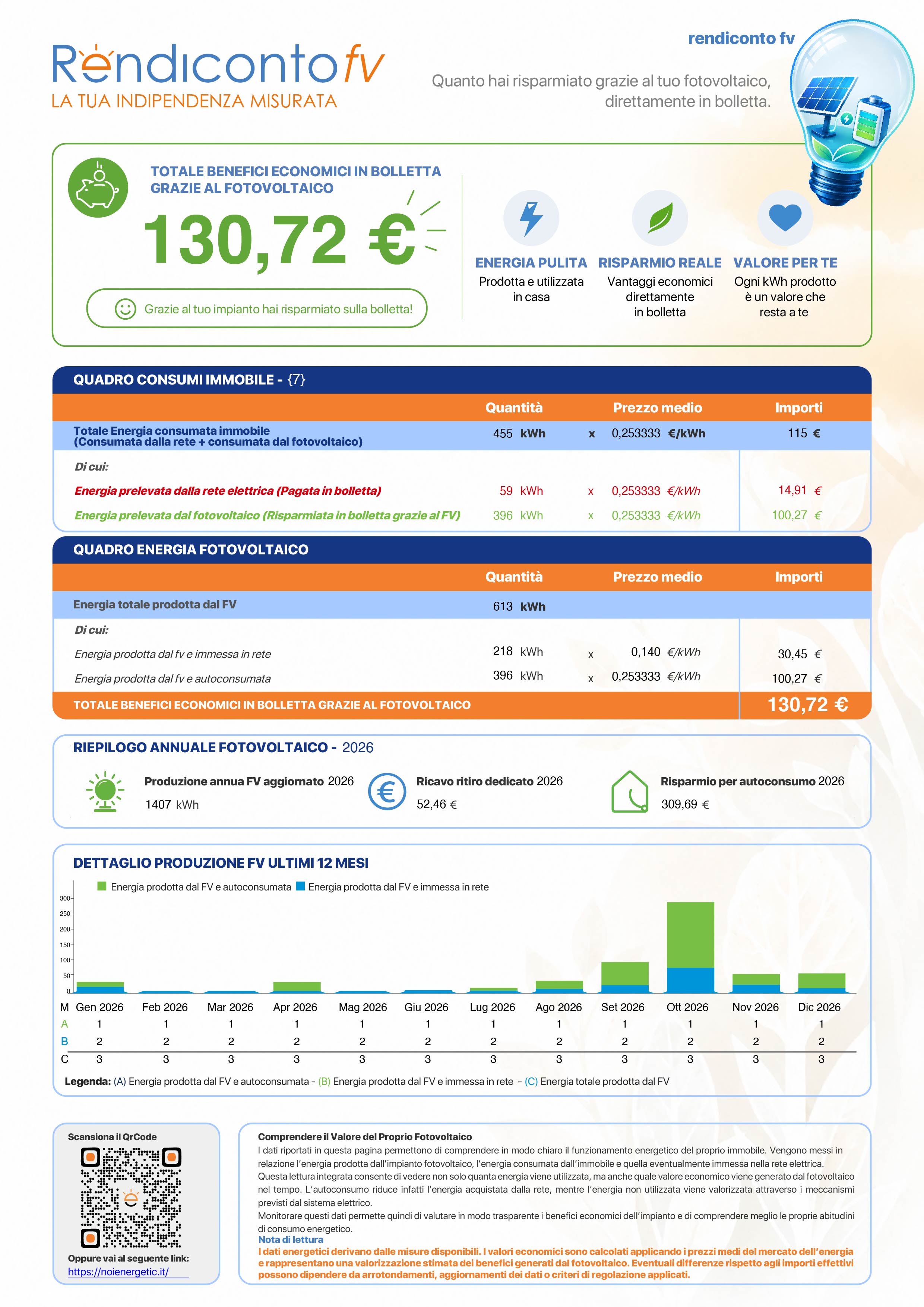 Rendiconto fv - Energetic Efficiency