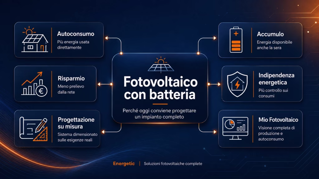 fotovoltaico con batteria
